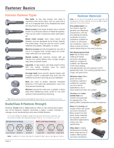 Eagle Rock Specialties | Fasteners Basics