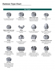 Eagle Rock Specialties | Nut Types