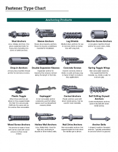Eagle Rock Specialties | Anchoring Products