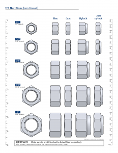Eagle Rock Specialties | US Nut Sizes