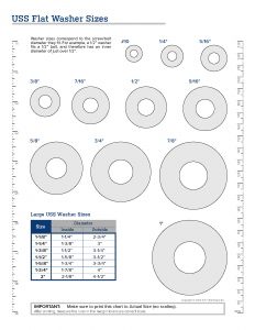 Eagle Rock Specialties | Flat Washer Sizes