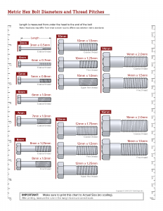 Eagle Rock Specialties | Bolt Diameters, Thread Pitch