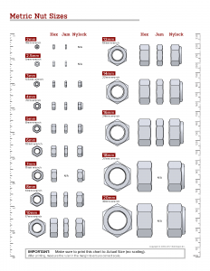Eagle Rock Specialties | Metric Nut Sizes