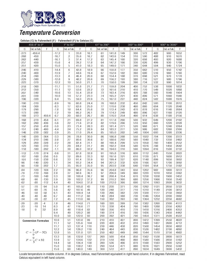 temperature-conversion